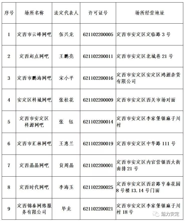 安定区文化广电体育和旅游局招聘启事概览