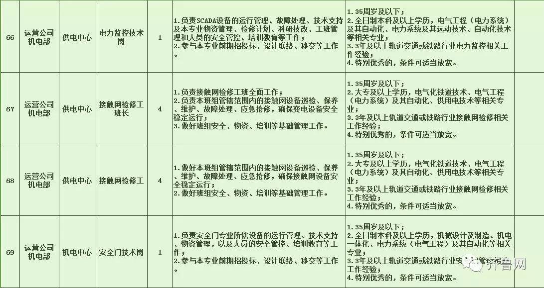 贵池区特殊教育事业单位招聘最新信息及解读