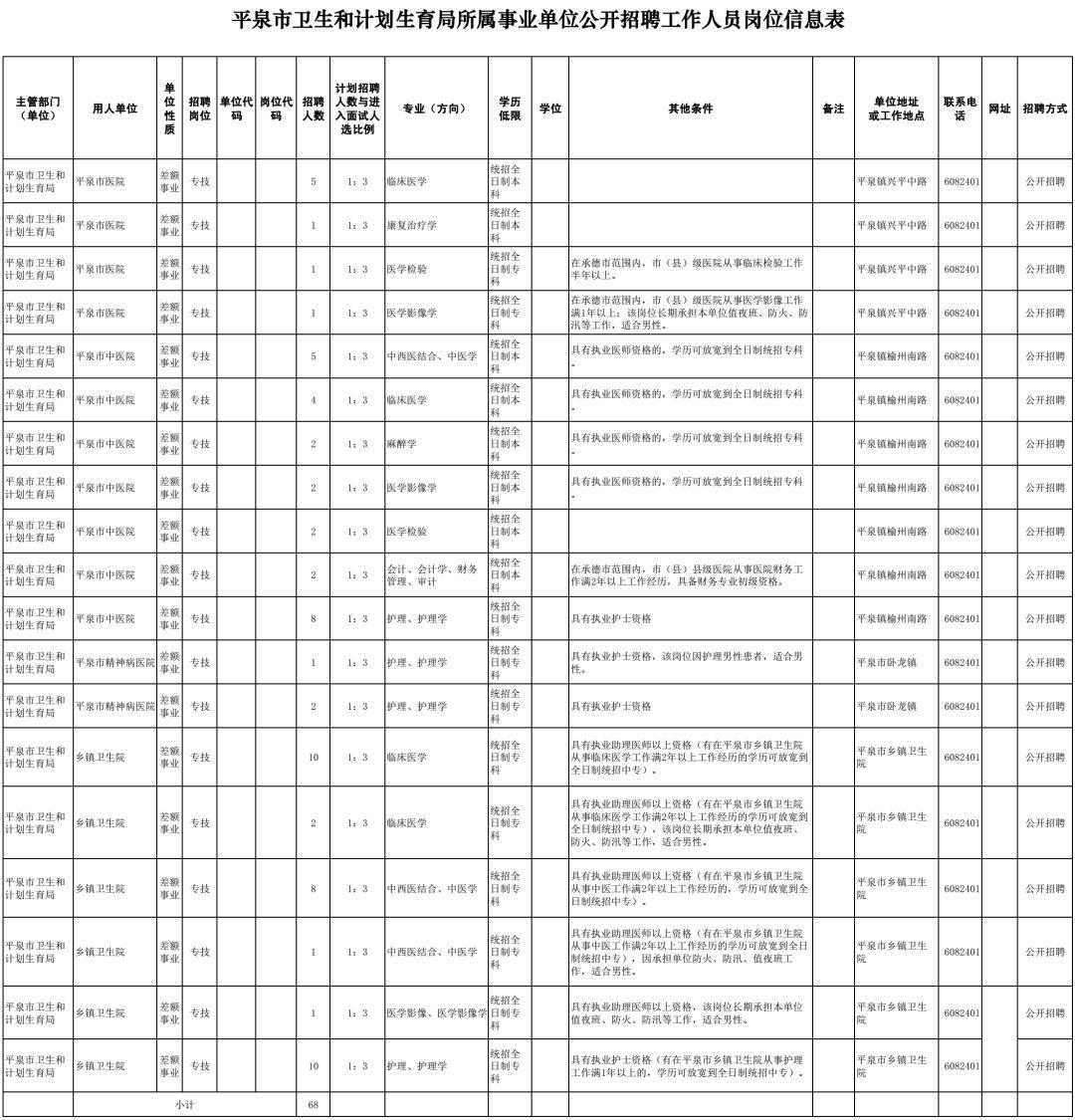 平陆县住房和城乡建设局最新招聘公告详解