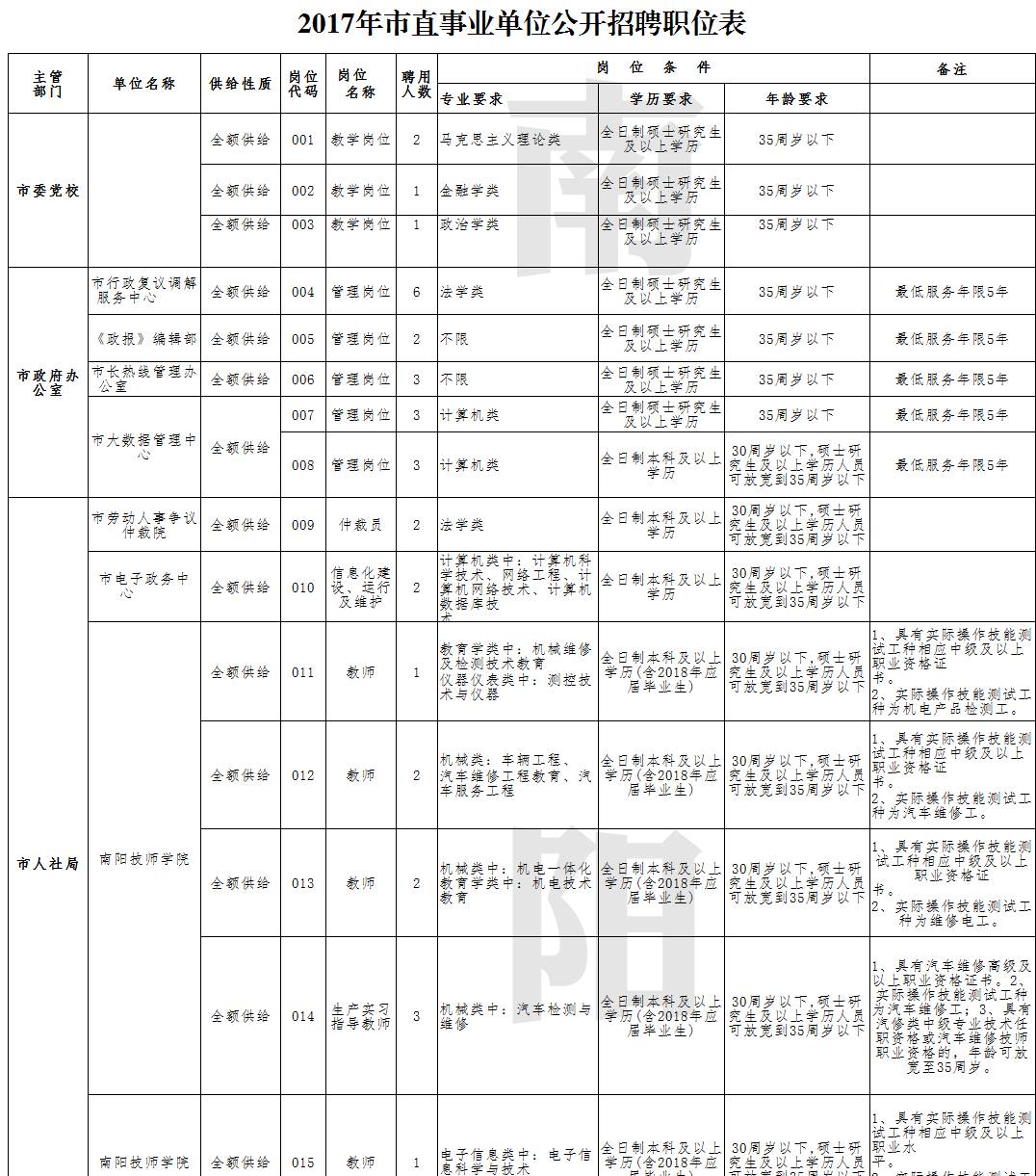 黄埔区康复事业单位人事任命更新，新领导团队构建及未来展望