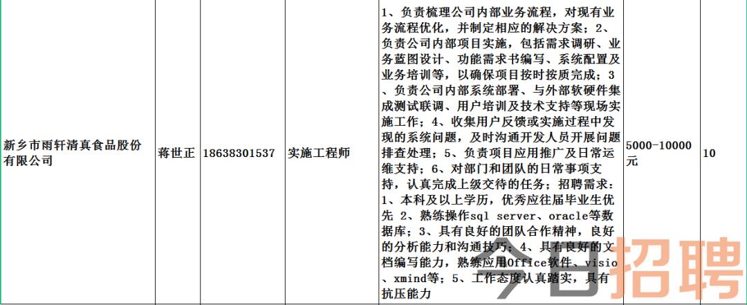 济源市科技局等机构最新招聘汇总信息速递