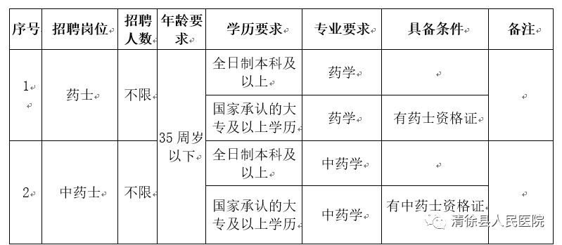 清徐县医疗保障局最新招聘信息与职业机会深度解析