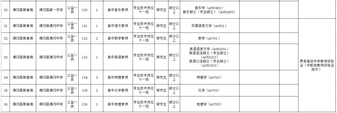 佛冈县市场监督管理局最新招聘启事概览