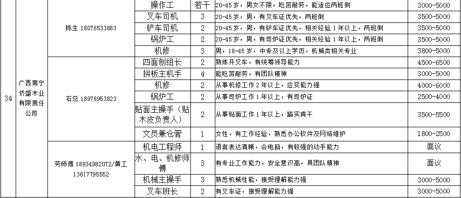 温泉经济开发区最新招聘信息与解读解析