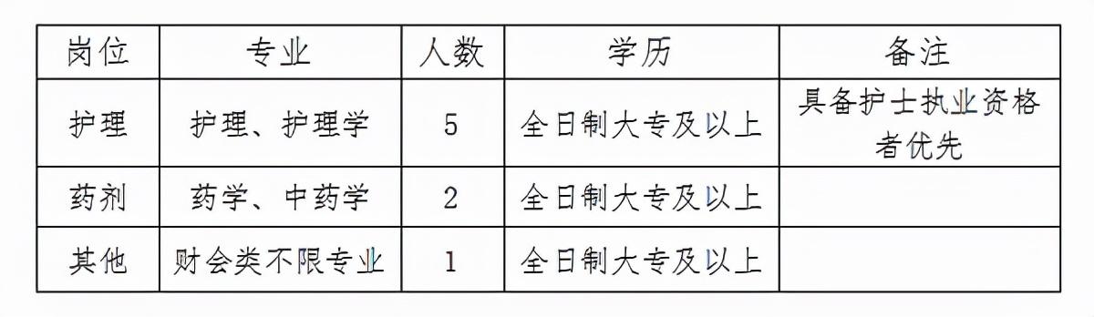 安庆路街道最新招聘信息总览