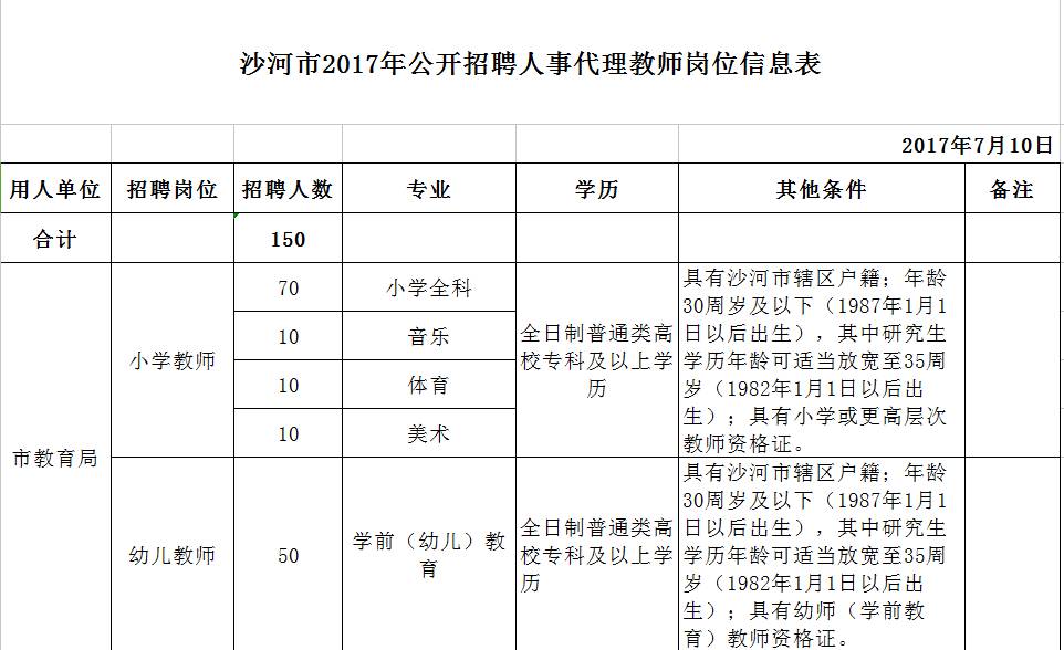 瀍河回族区特殊教育事业单位人事任命动态更新