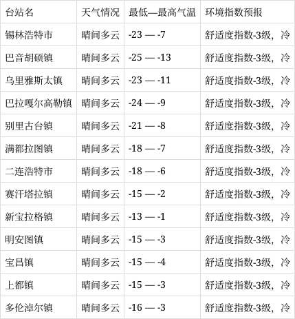 满都拉图镇天气预报更新通知