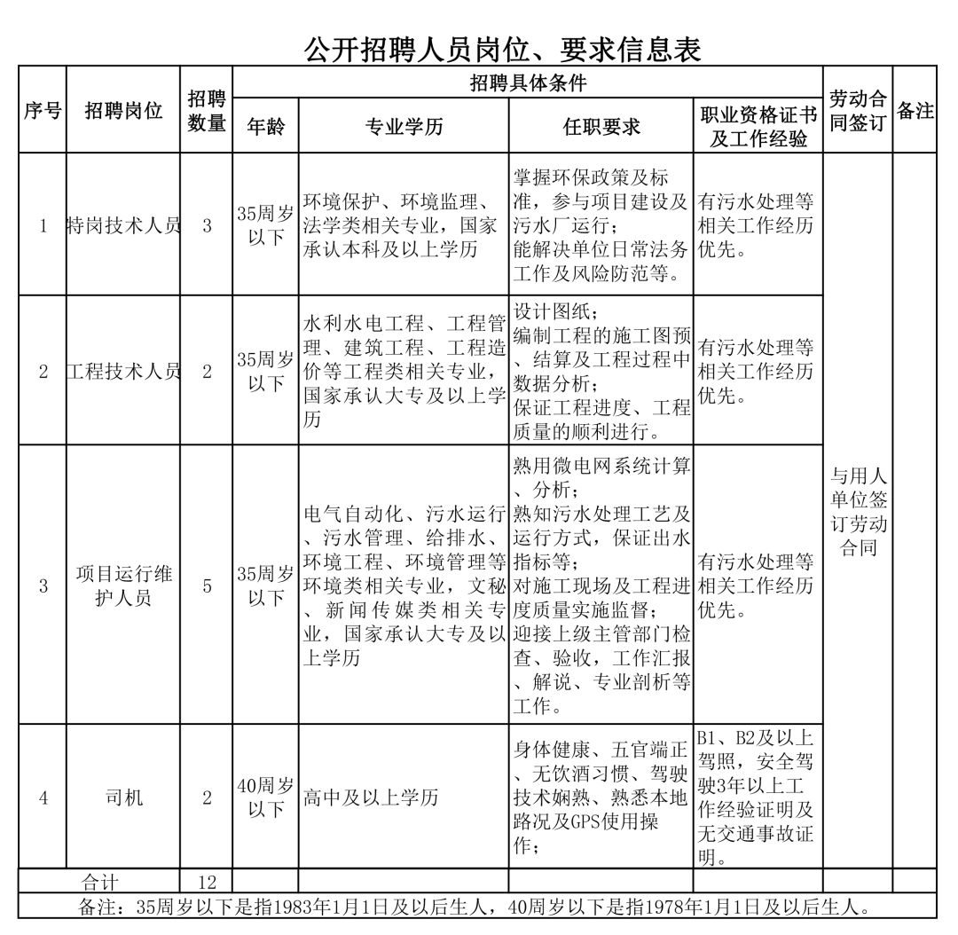 围场满族蒙古族自治县康复事业单位最新动态报道