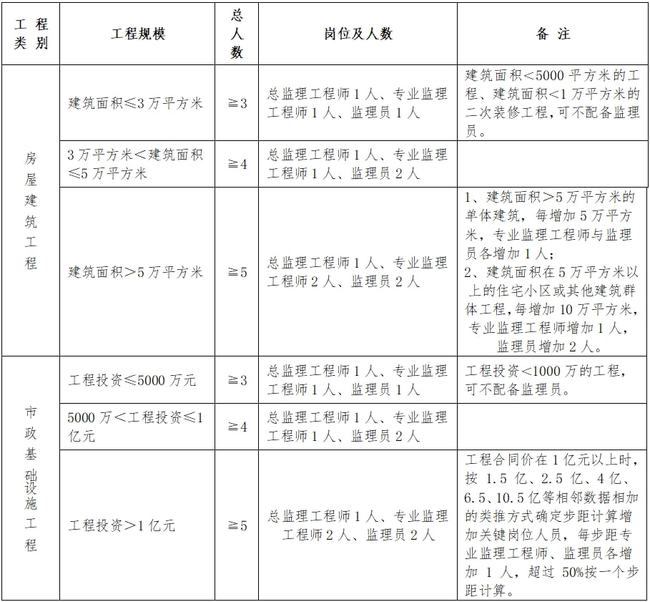 桐柏县级公路维护监理事业单位人事最新任命通知