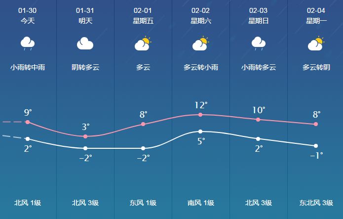 麦村天气预报更新通知