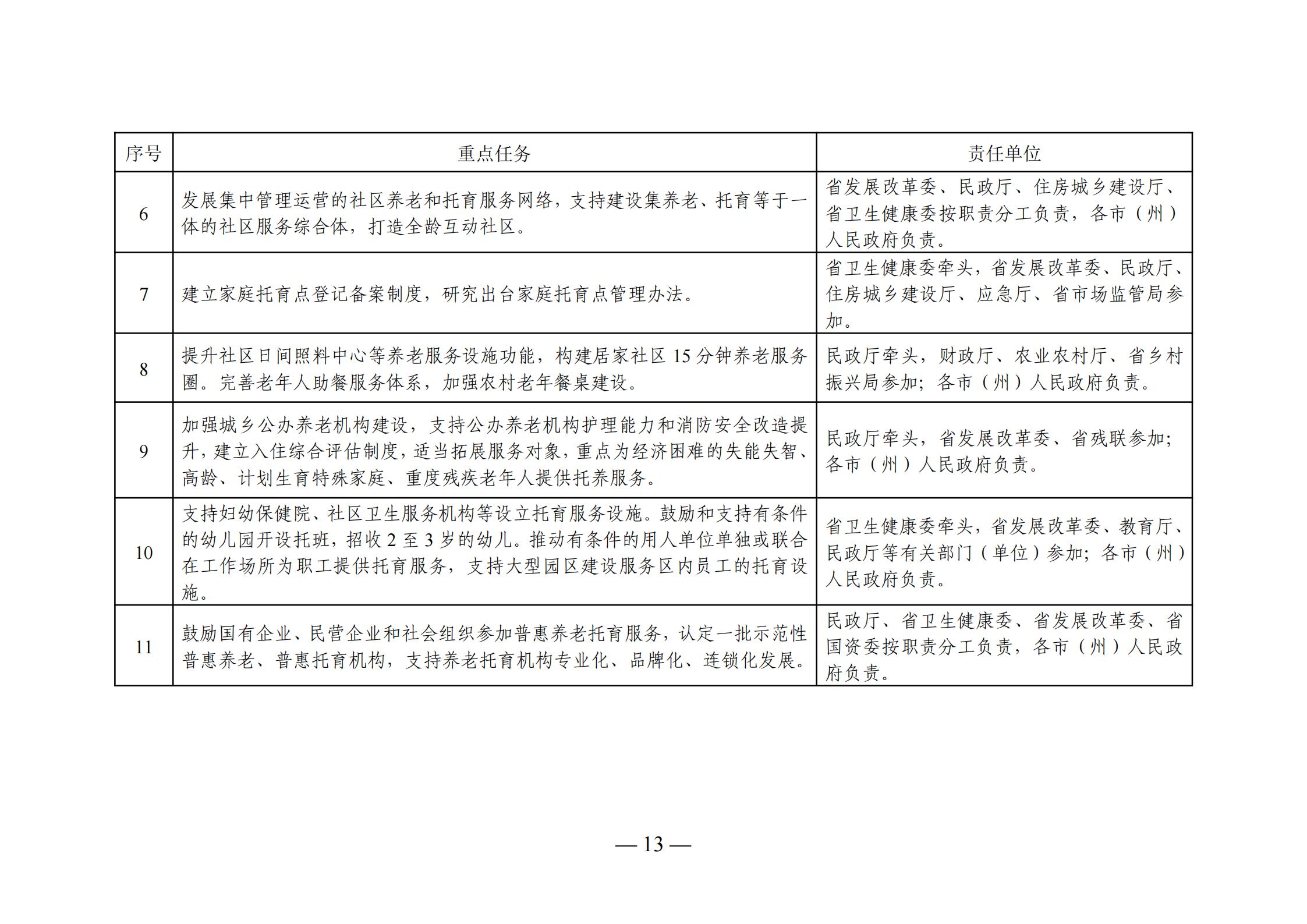 岑溪市级托养福利事业单位发展规划展望