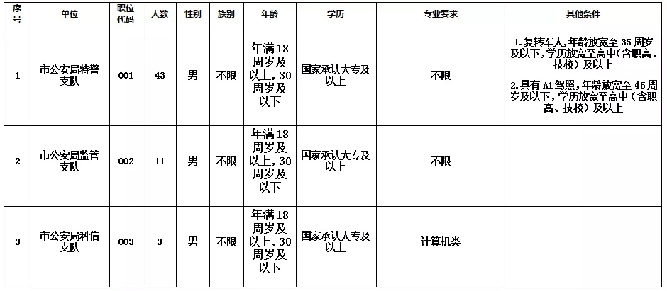 克拉玛依市人民防空办公室最新招聘公告详解