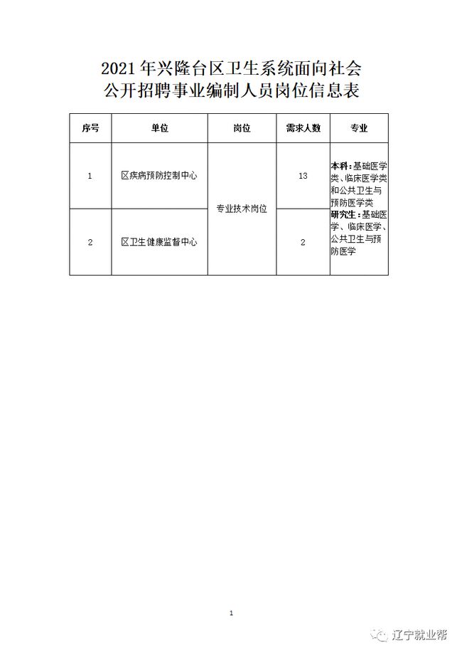 兴隆台区康复事业单位最新项目，重塑健康生活蓝图