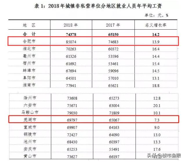 芜湖县统计局人事任命最新动态