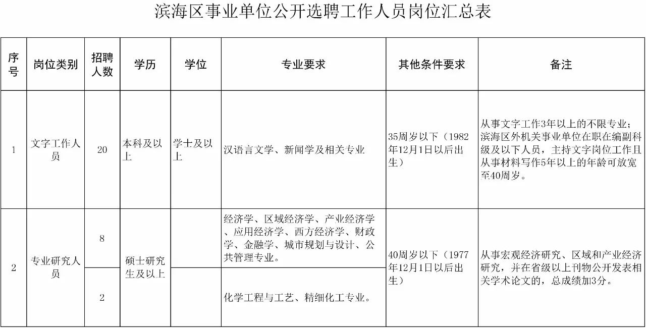 滨海县特殊教育事业单位人事任命动态更新