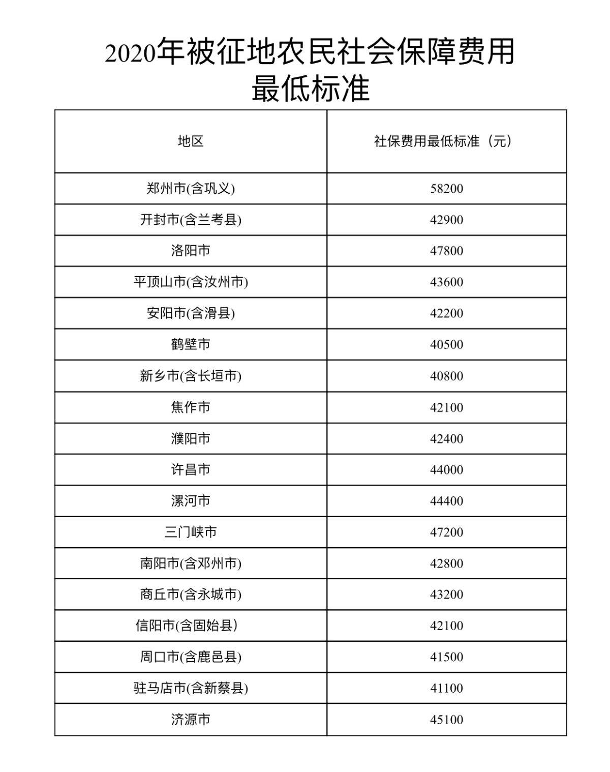 济源市人力资源和社会保障局最新发展规划概览