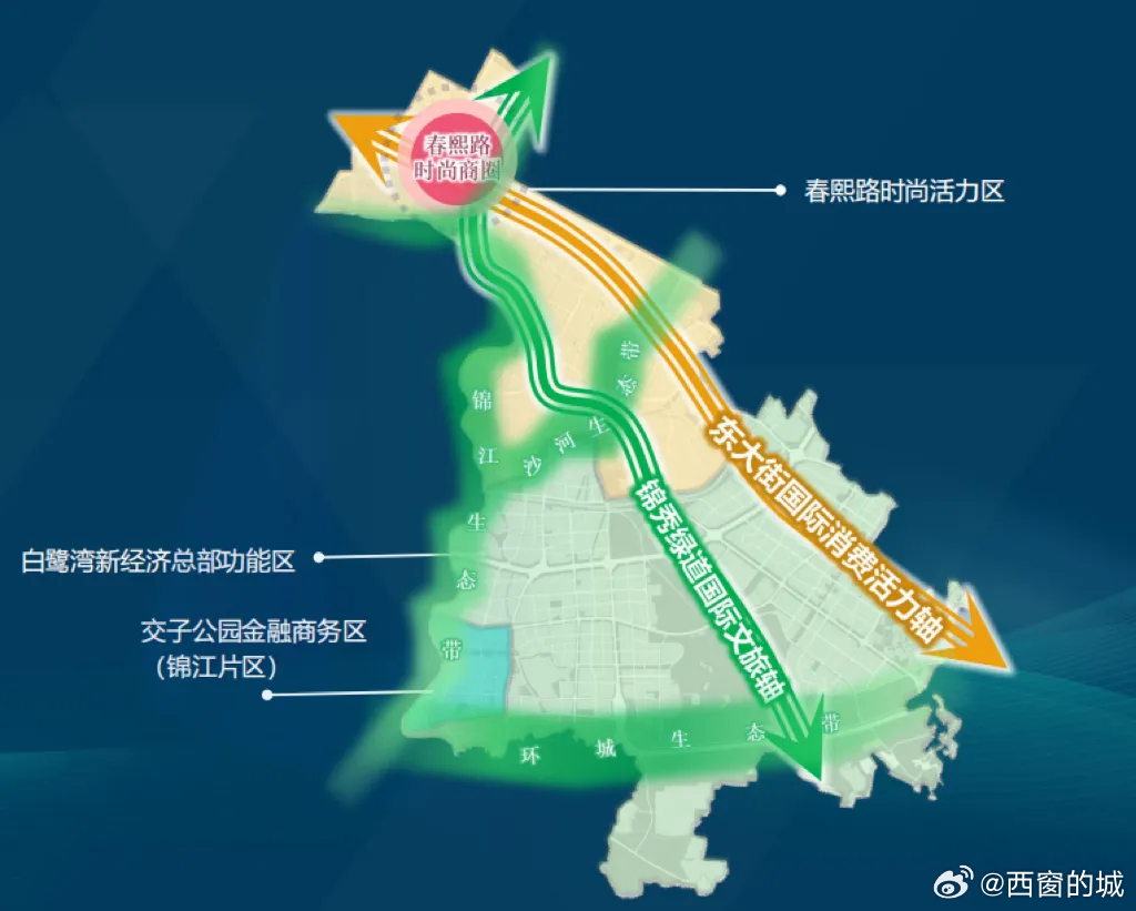 锦江区公路运输管理事业单位发展规划展望