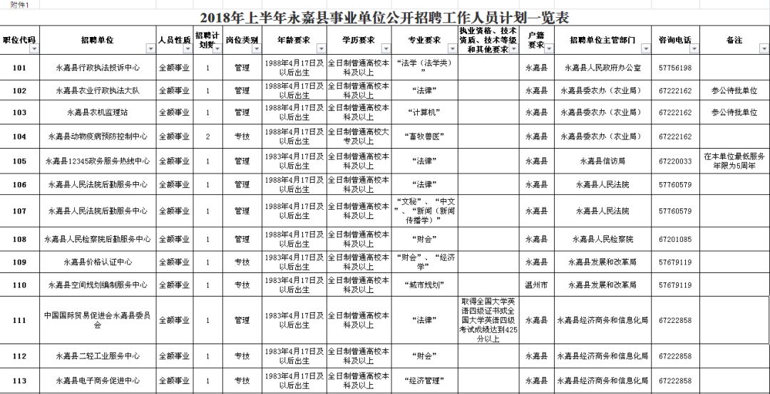 永泰县级公路维护监理事业单位招聘启事