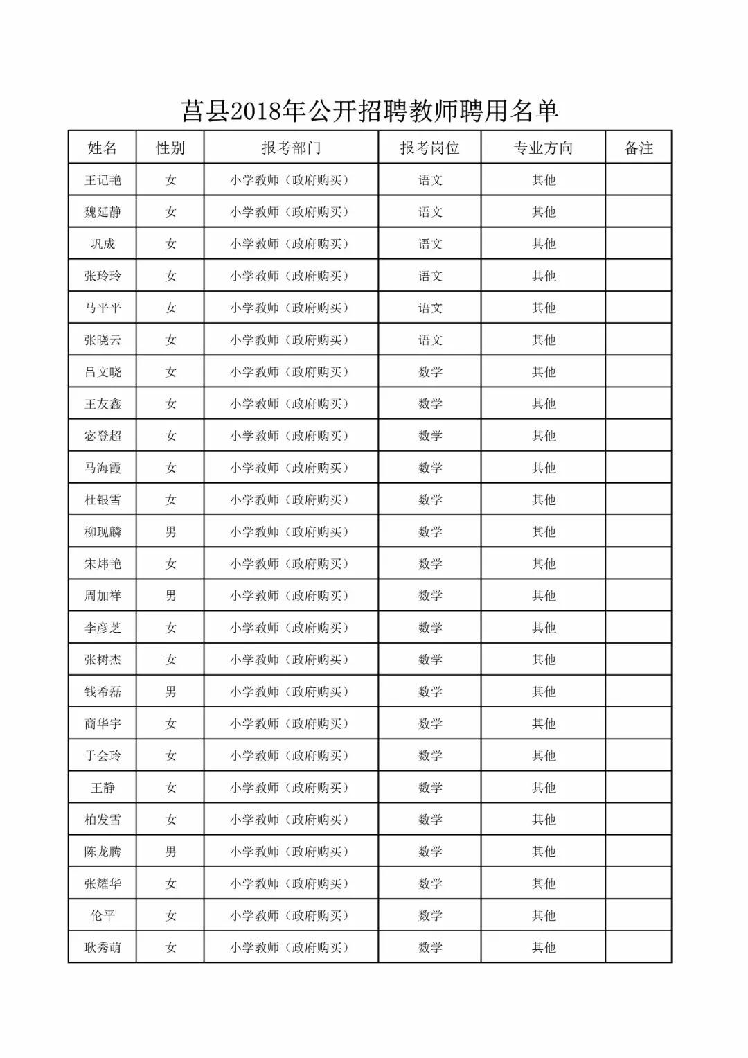 莒县交通运输局招聘启事，最新职位空缺及申请要求