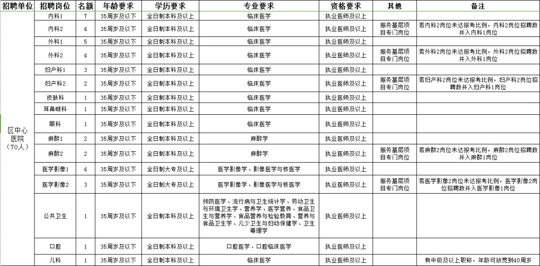 宜丰县康复事业单位最新招聘概况速递