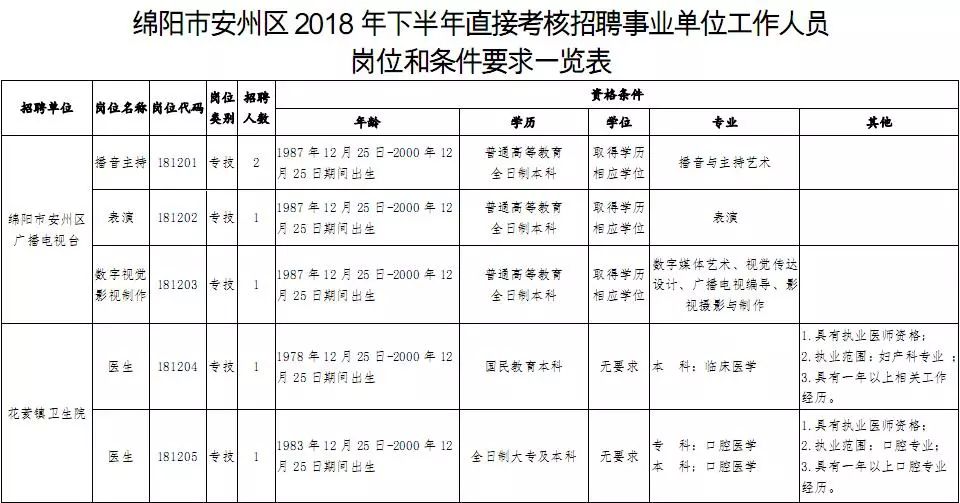 绵阳市地方税务局最新招聘信息全面解析