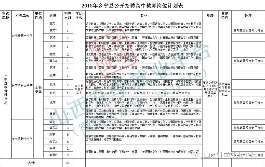 昔阳县特殊教育事业单位招聘公告及解读