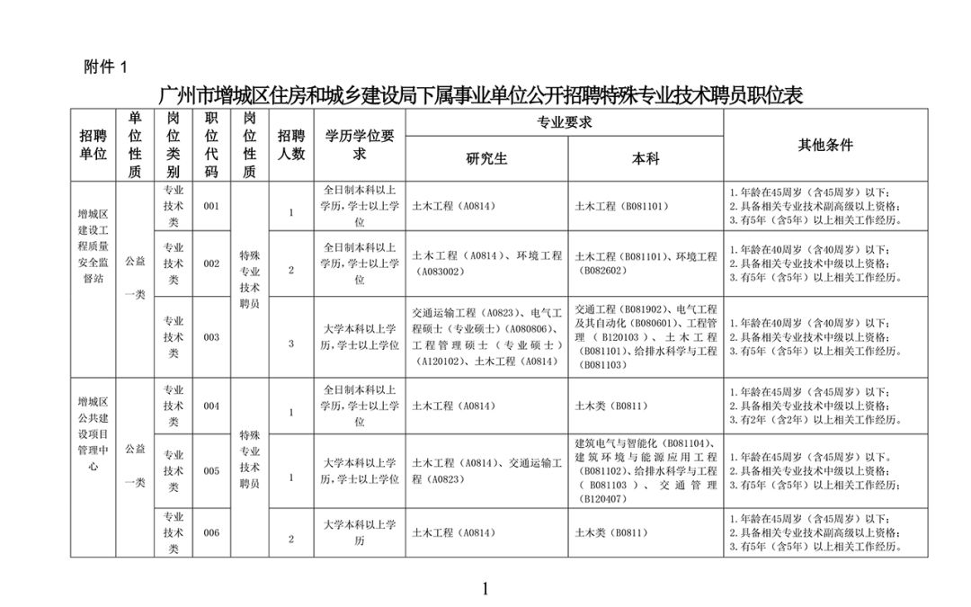 唐县住房和城乡建设局招聘启事概览