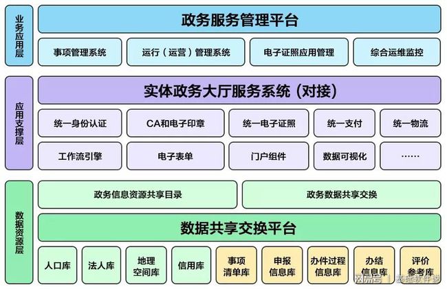 太子河区数据和政务服务局最新发展规划深度探讨