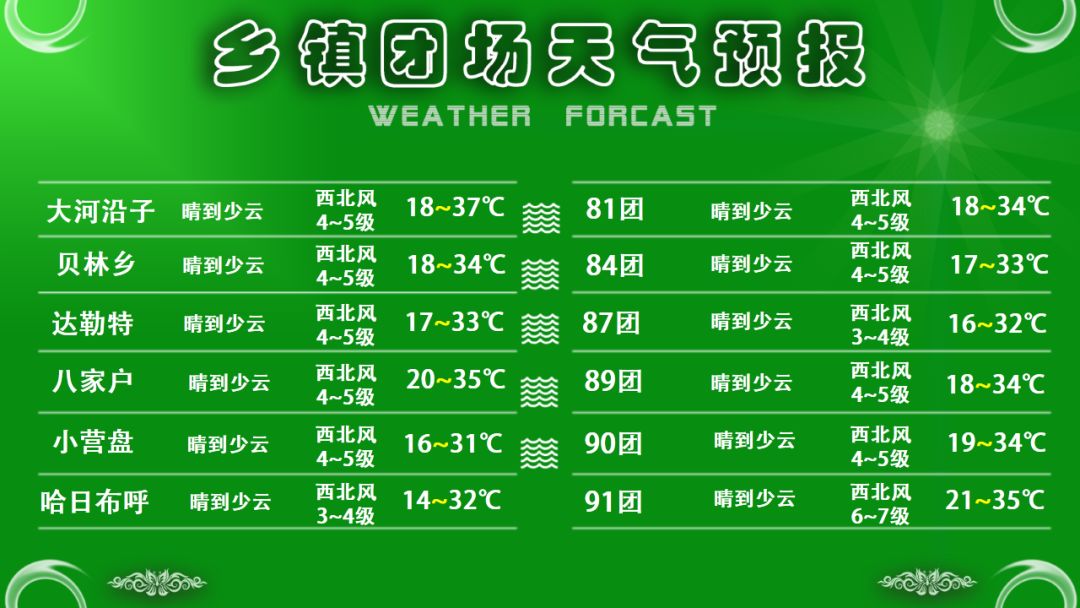 韩佐乡天气预报更新通知