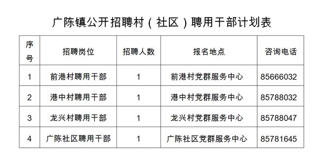 塘坪村最新招聘信息全面解析