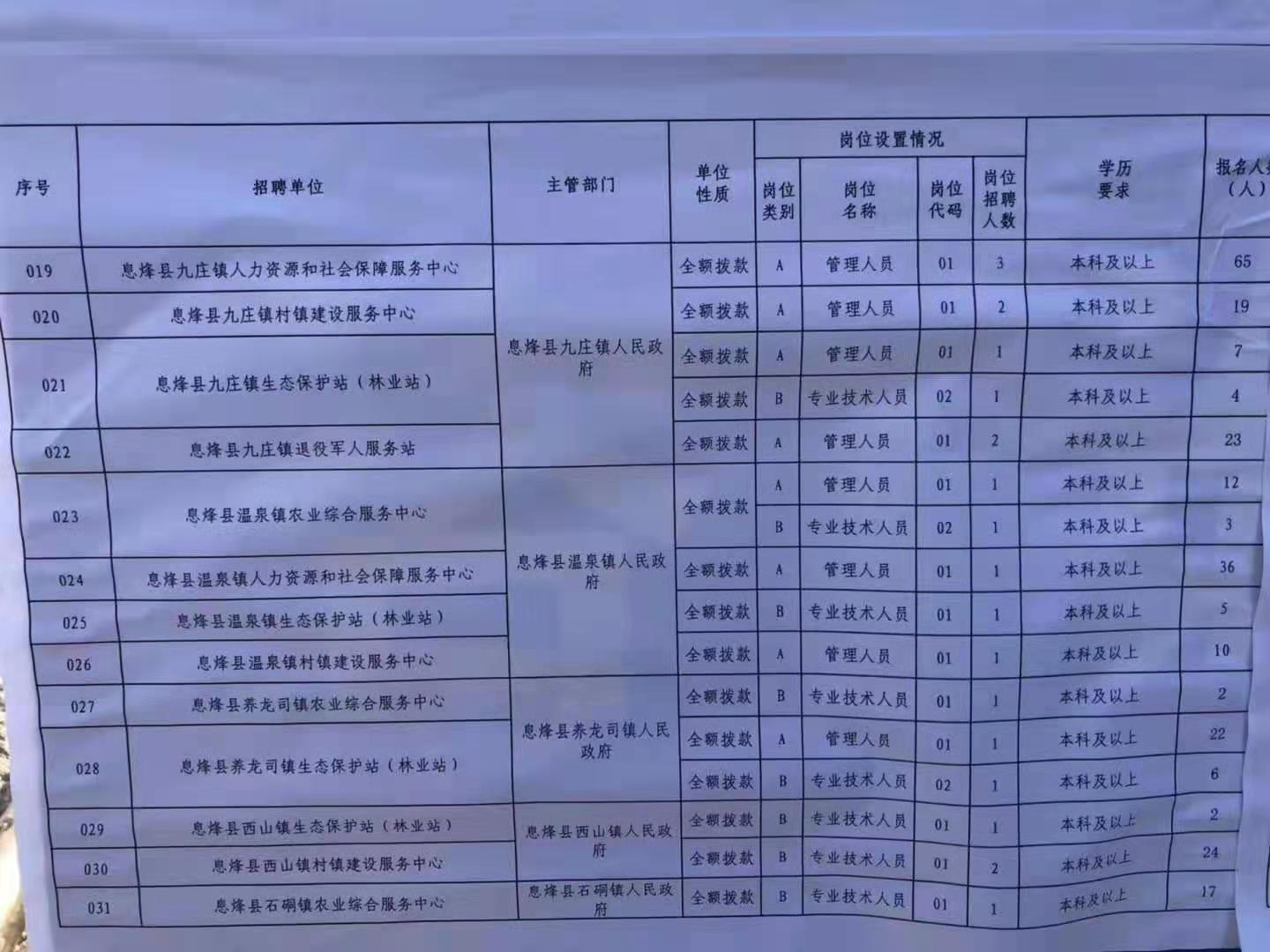 长海县特殊教育事业单位最新招聘启事概览