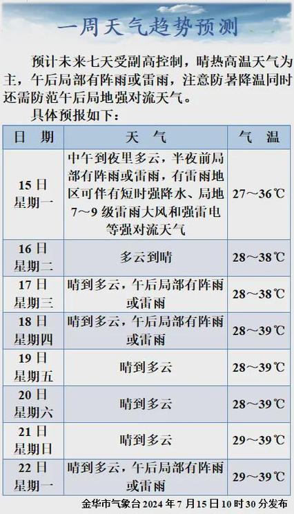 华阁镇天气预报更新通知