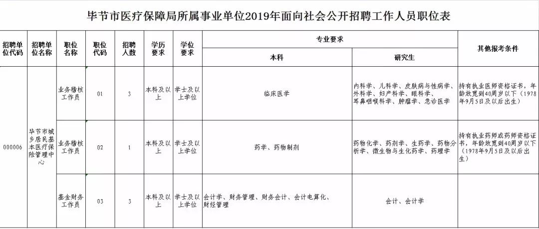 毕节地区市司法局最新招聘信息全面解析