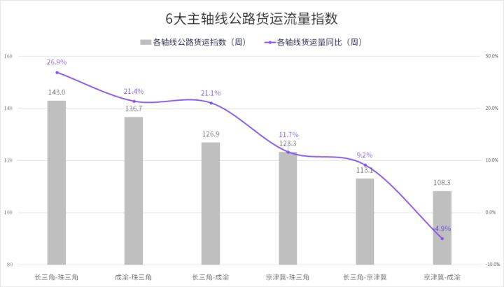 北碚区公路运输管理事业单位最新动态报道