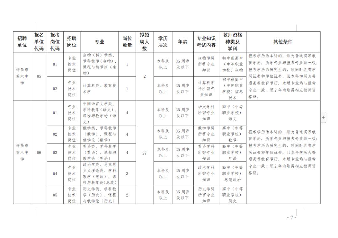 许昌县发展和改革局最新招聘启事概览