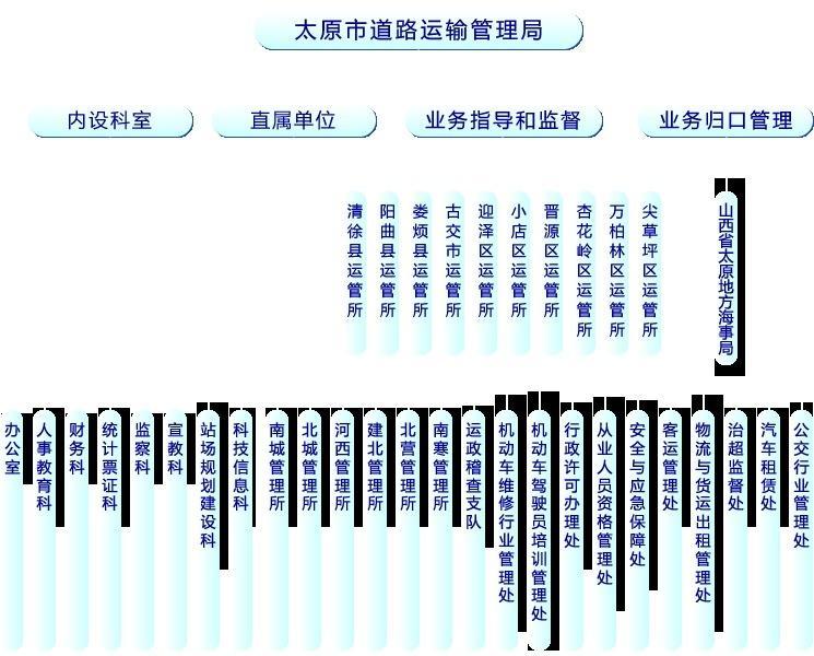 镇原县公路运输管理事业单位发展规划展望