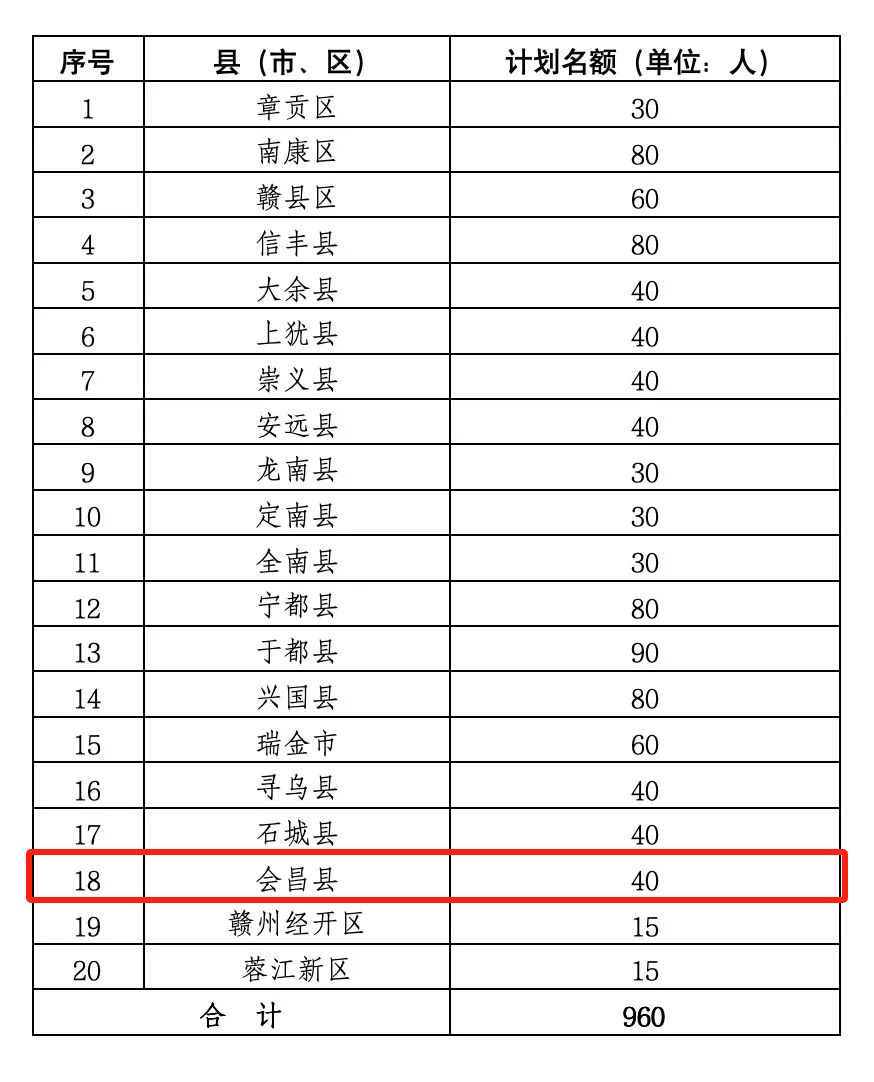 会昌县图书馆招聘启事