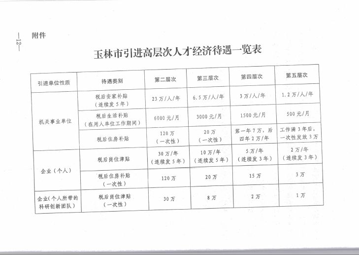 武定县级托养福利事业单位发展规划展望