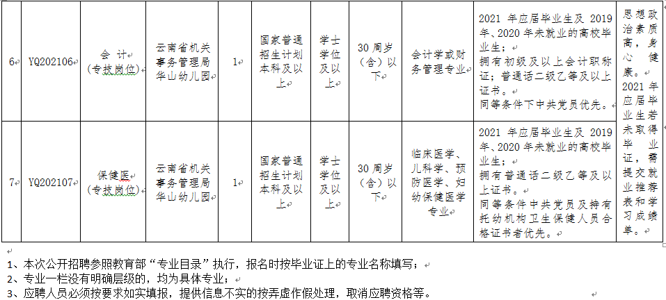 林芝地区市机关事务管理局最新招聘概览