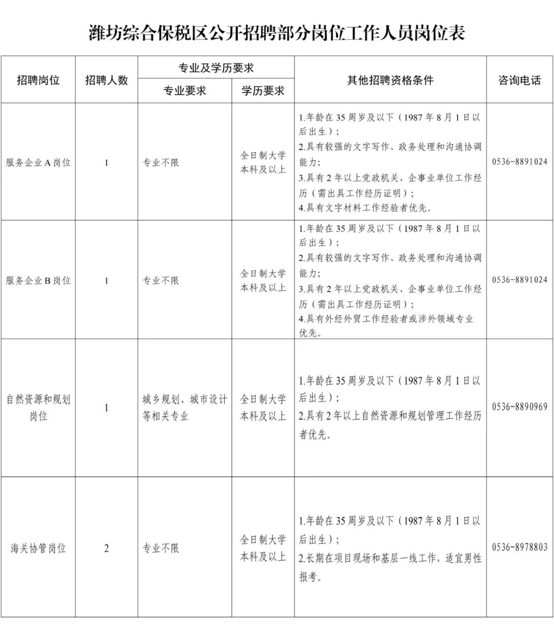 保税区发展和改革局最新招聘信息详解