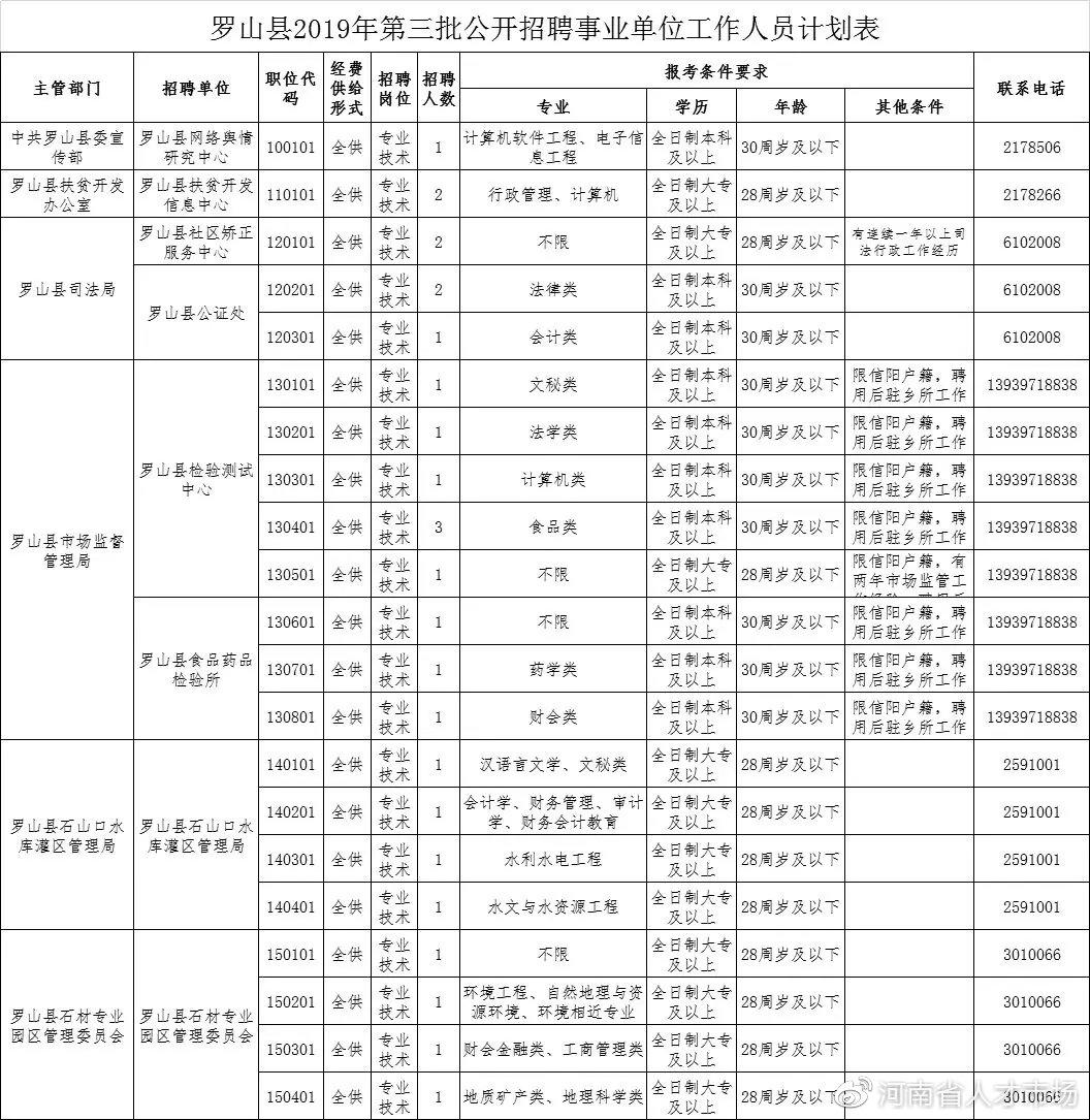 罗山县退役军人事务局招聘启事概览