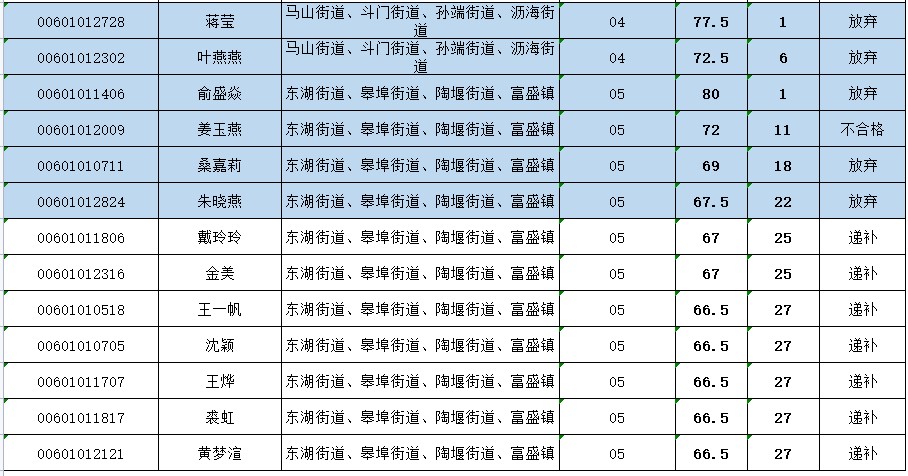 越城区民政局最新招聘信息全面解析