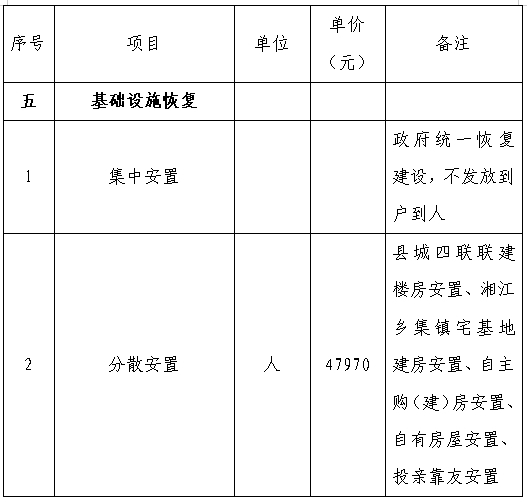 大埔县殡葬事业单位最新项目概览