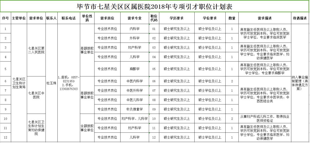 普兰县康复事业单位发展规划展望