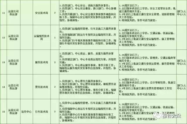 庐阳区特殊教育事业单位招聘公告及解读